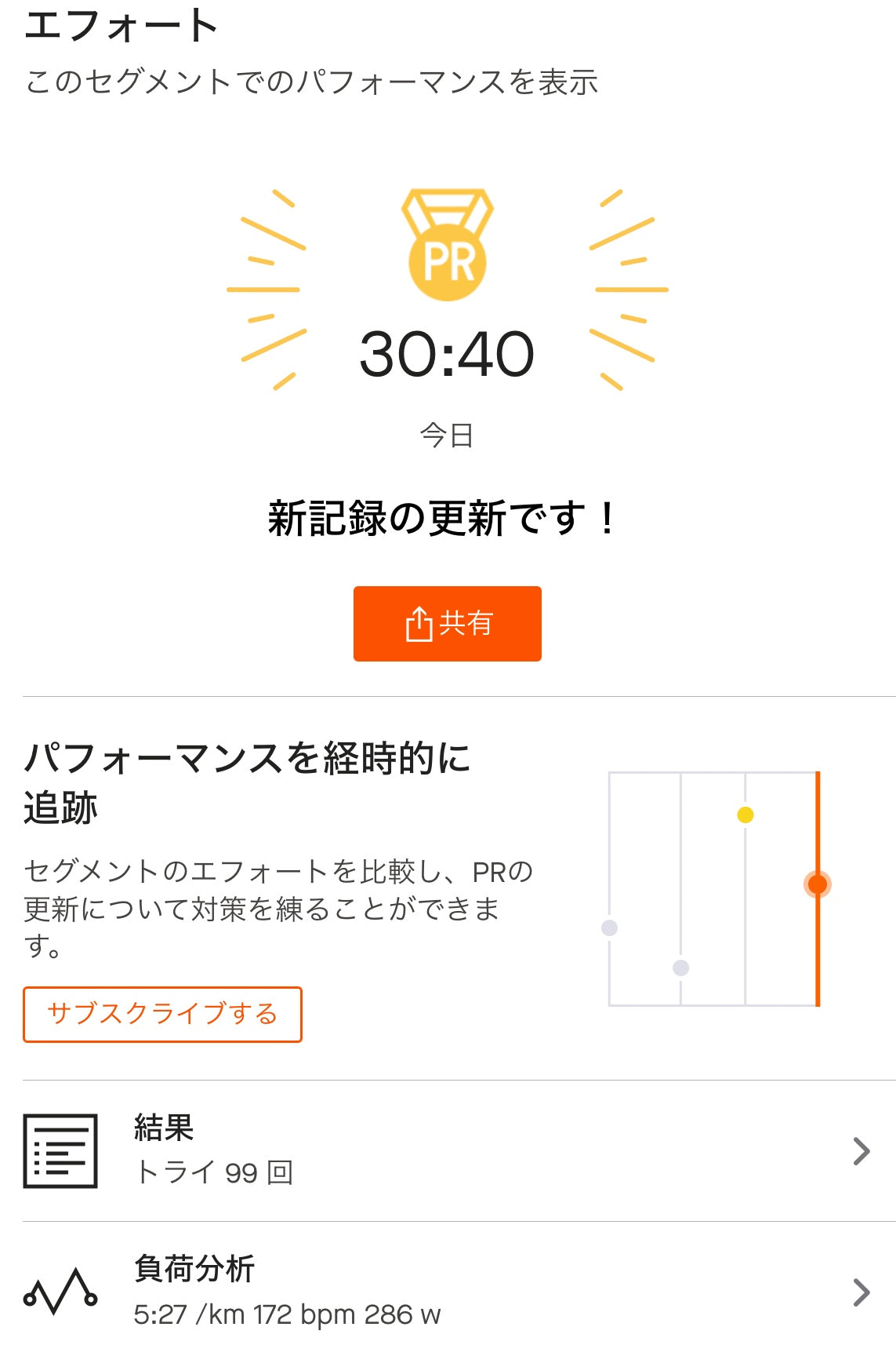 本日の水曜ぶどう坂練 2024.03.27