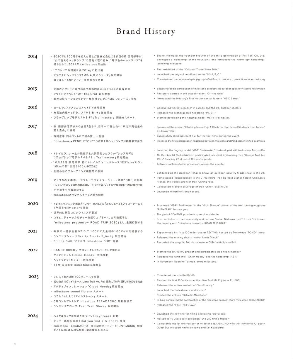CATALOG VOL.10 P26